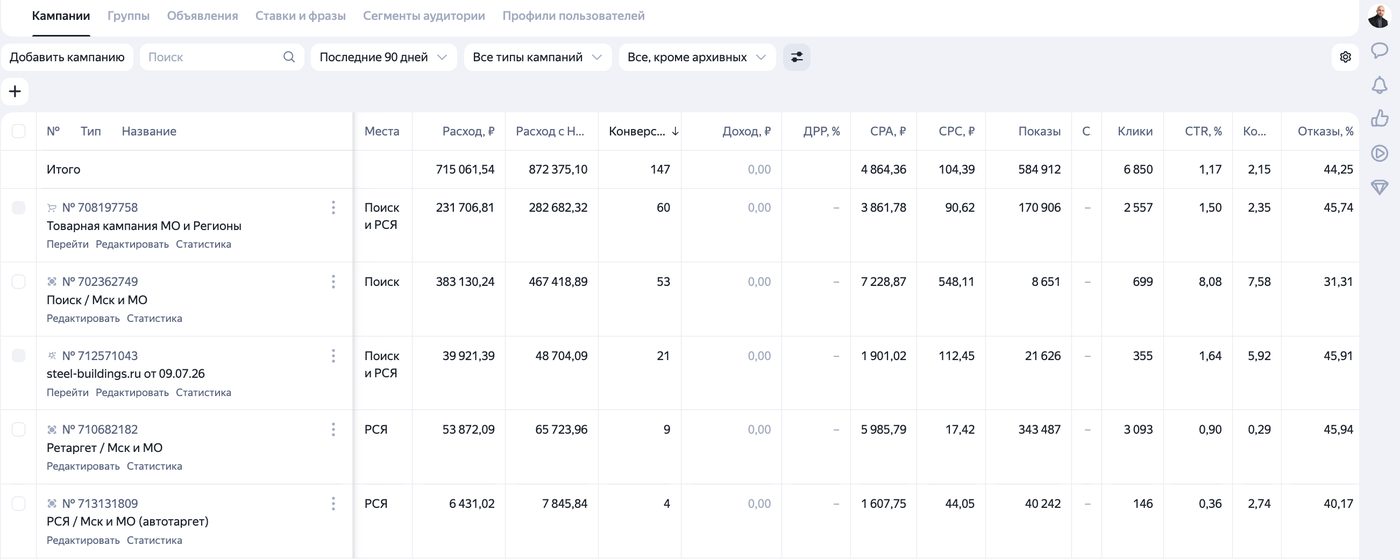 Кабинет Яндекс Директа за 90 дней